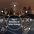 The Benefits Of Solar Energy